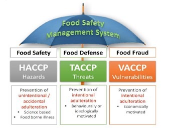 food defence: safety management