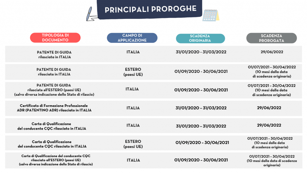 normativa adr - proroghe