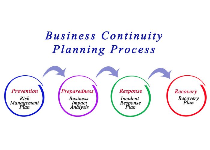 business continuity plan