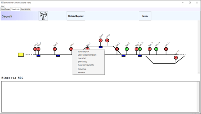ERTMS - Area Supervisionata RBC con Segnali Virtuali