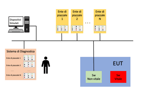 object controller
