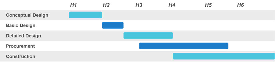 project management - planning
