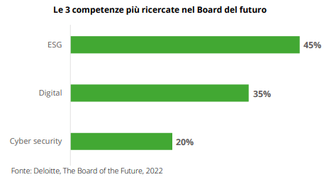sviluppo sostenibile aziendale - competenze