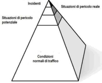sicurezza stradale
