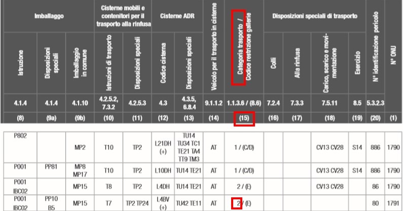 Esenzione parziale 1.1.3.6 ADR